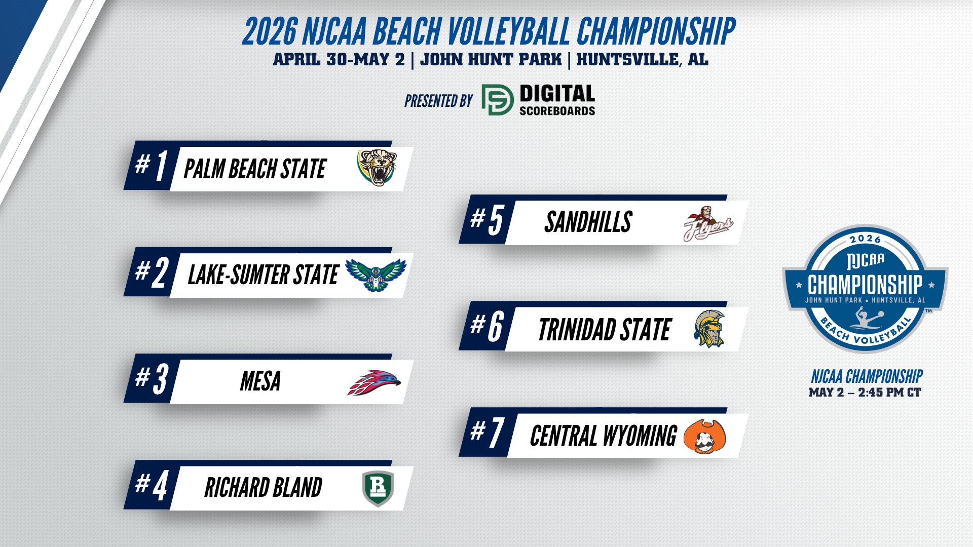 2026 NJCAA Beach Volleyball Championship field is Set